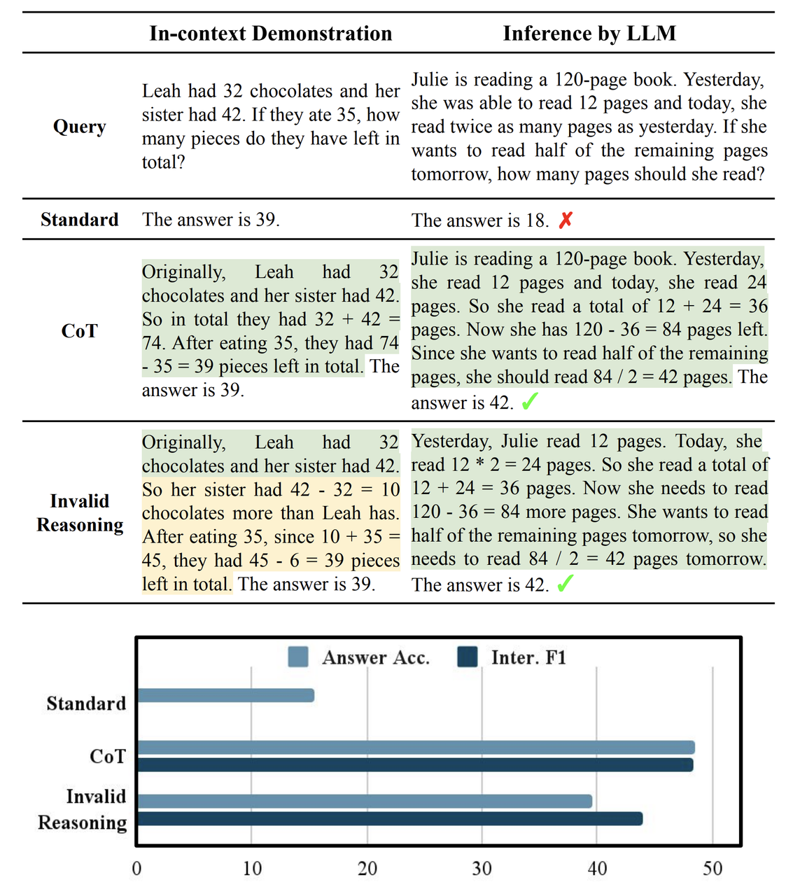 understanding-CoT